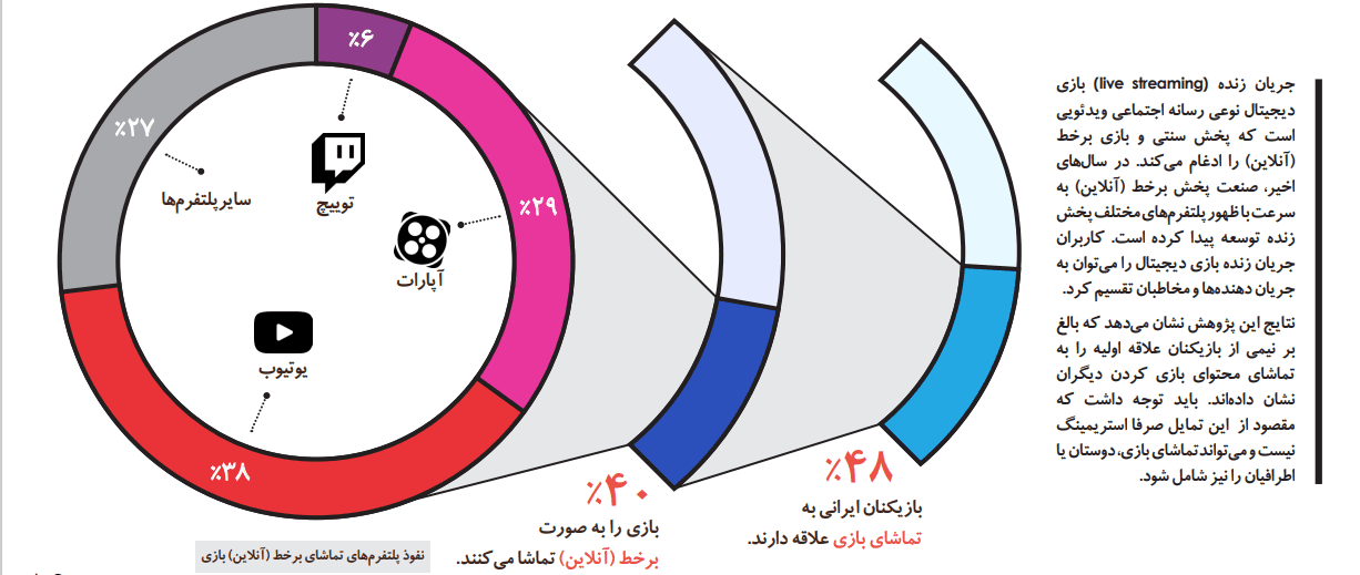لایو استریمینگ درحال پشرفت