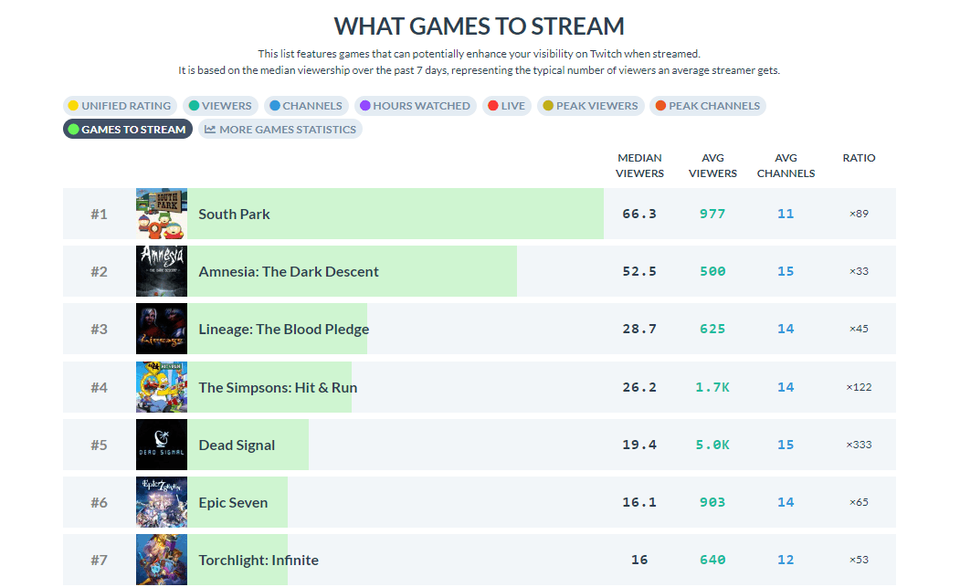 پلتفرم twitch tracker
