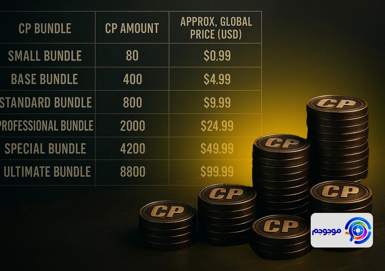 جدول قیمت CP در سال 2025